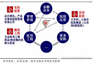 醫(yī)療租賃資產(chǎn)運營與殘值管理深度分析 從資產(chǎn)管理到價值重構(gòu)
