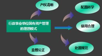江蘇省行政事業(yè)單位國有資產(chǎn)管理辦法深度解讀 規(guī)范資產(chǎn)管理，提升使用效能