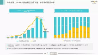 2018上半年中國創(chuàng)投市場 資本管理量超9萬億，投資熱度持續(xù)旺盛
