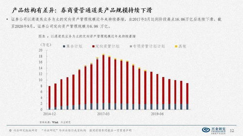 轉(zhuǎn)型的最后一公里 2021年資產(chǎn)管理行業(yè)行為展望