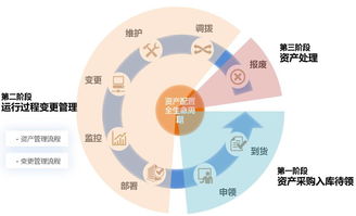 RFID資產(chǎn)管理系統(tǒng) 重塑資產(chǎn)管理效率的8大創(chuàng)新功能