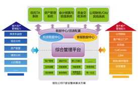 恒生信托行業資產管理業務整體解決方案