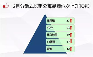 2月分散式長租公寓品牌發展報告 優客逸家排名榜首,自如管理資產將破6000億