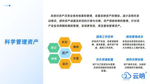 電腦系統固定資產管理辦法